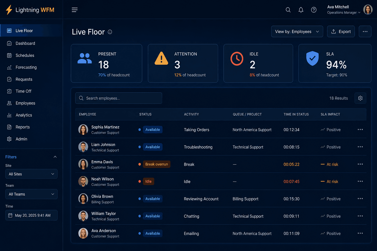 Lightning Pharos product preview